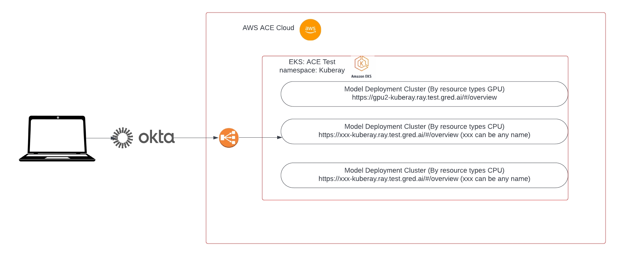 kuberay_access_pattern.png